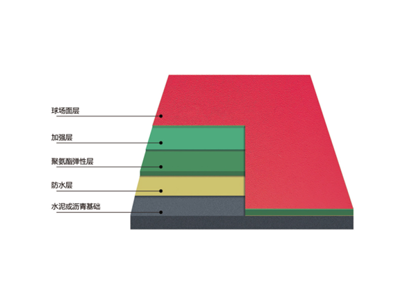 硅PU球场