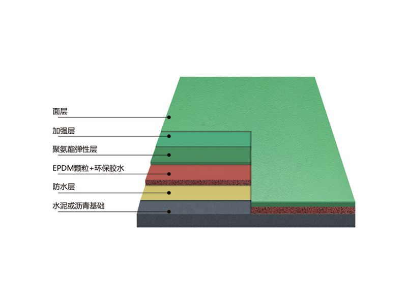 <strong>复合型硅PU篮球场 </strong>